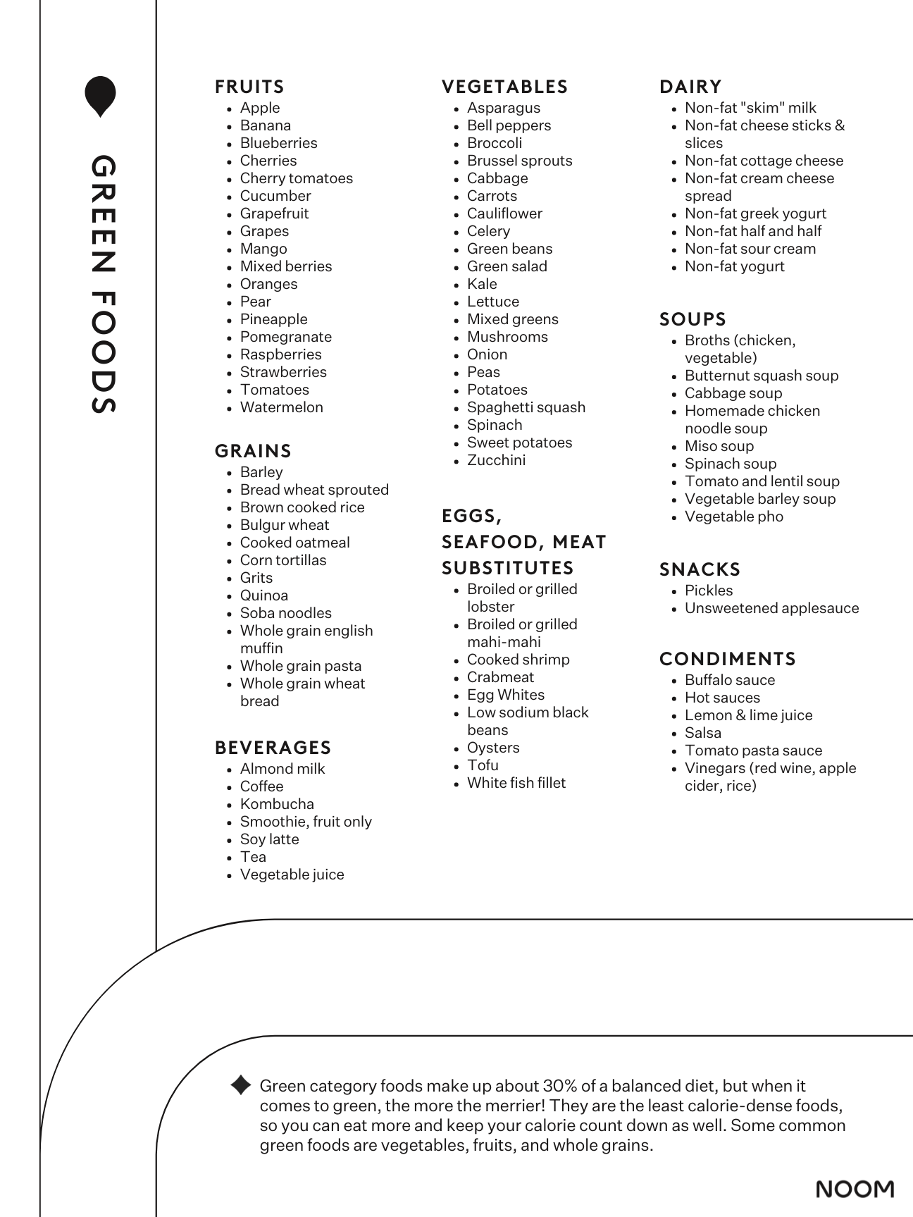Printable Noom Food Lists 47 - n2m4dly