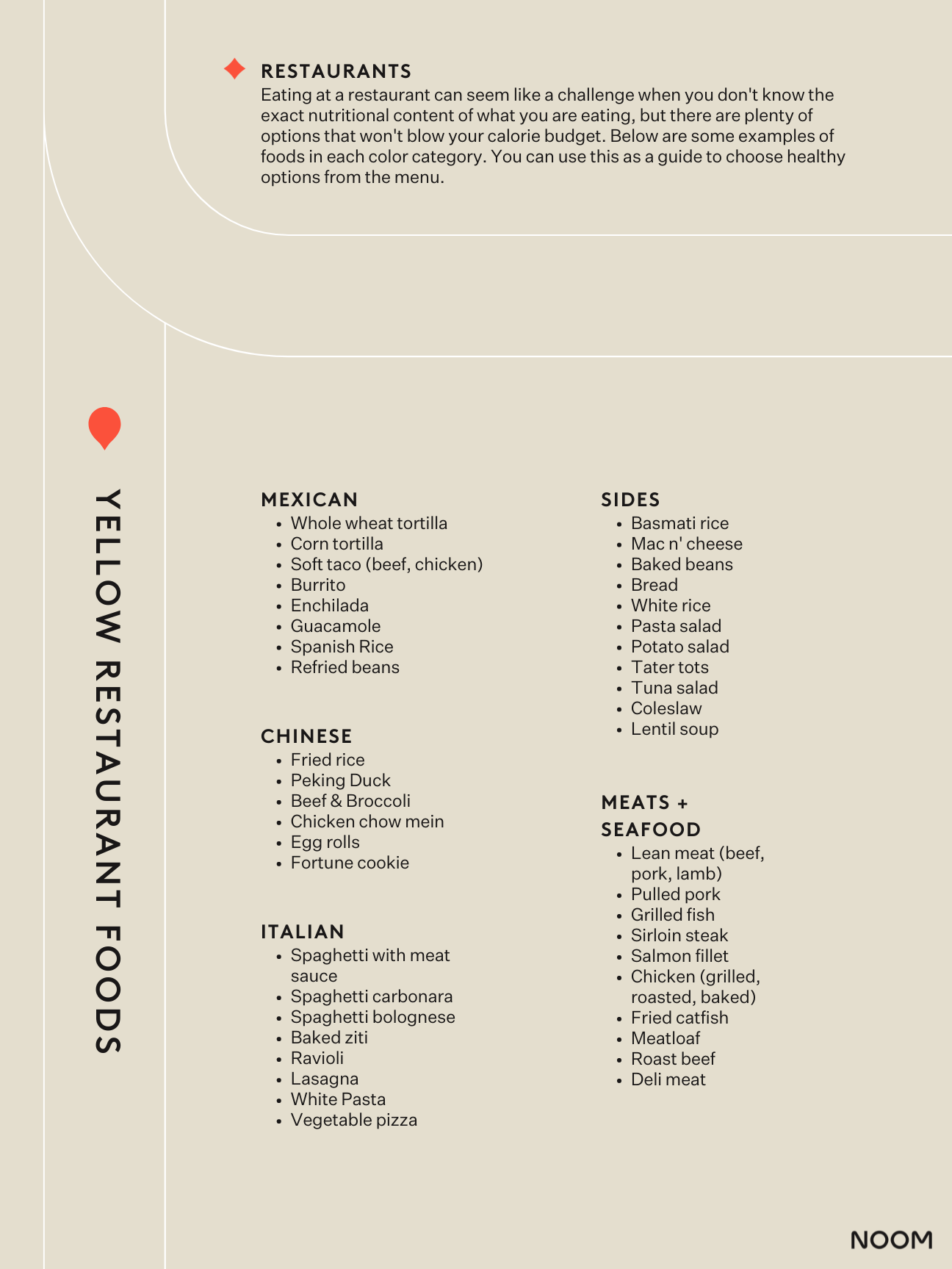 Printable Noom Food Lists 47 - eo18wpn